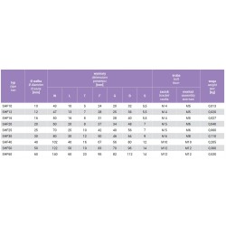 Wspornik końcowy wałka liniowego SHF8 SHF 8 SHF08 SHF 08 CNC